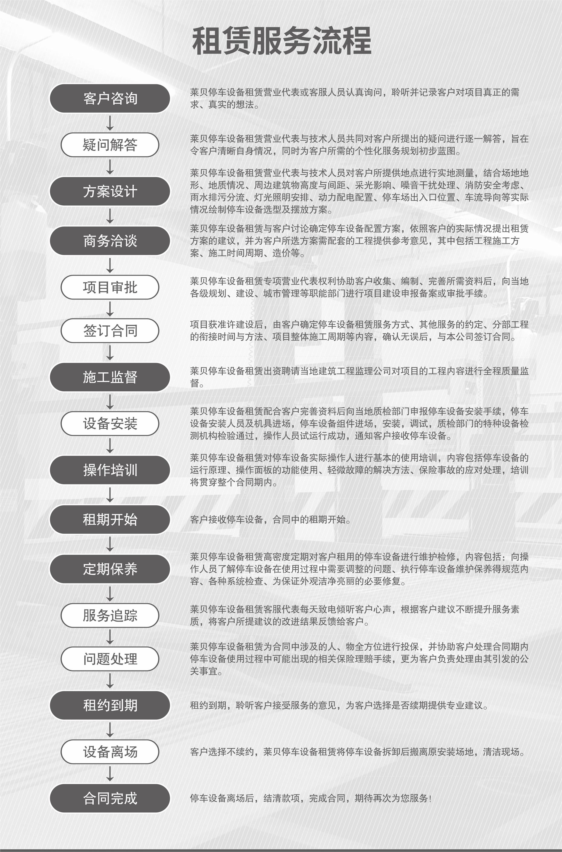 四立柱簡易式立體車庫服務流程